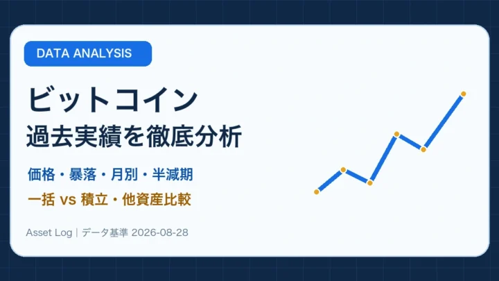 ビットコインの価格、暴落、月別リターン、半減期を分析したAsset Logの記事