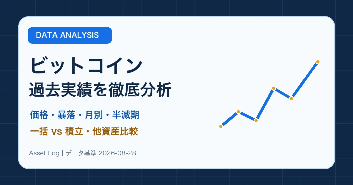 ビットコインの価格、暴落、月別リターン、半減期を分析したAsset Logの記事